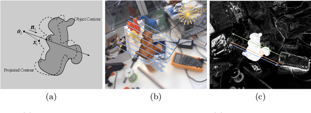 Figure 3 for Large-displacement 3D Object Tracking with Hybrid Non-local Optimization