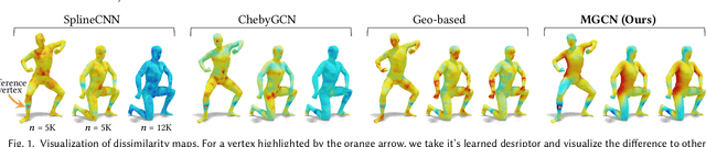 Figure 1 for MGCN: Descriptor Learning using Multiscale GCNs