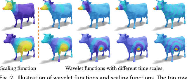 Figure 3 for MGCN: Descriptor Learning using Multiscale GCNs