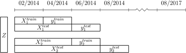 Figure 3 for A Longitudinal Framework for Predicting Nonresponse in Panel Surveys