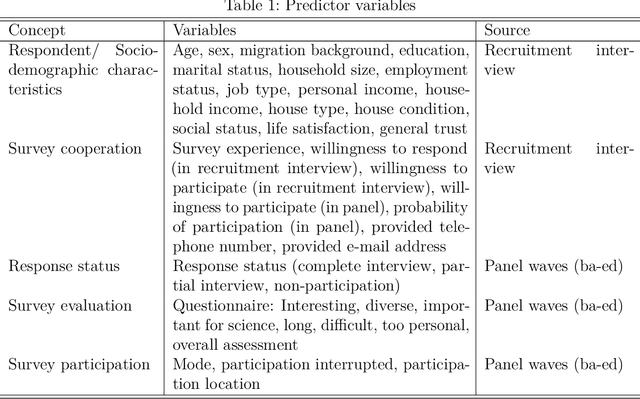 Figure 2 for A Longitudinal Framework for Predicting Nonresponse in Panel Surveys