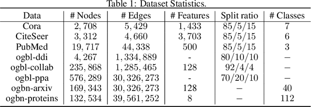 Figure 2 for MGAE: Masked Autoencoders for Self-Supervised Learning on Graphs
