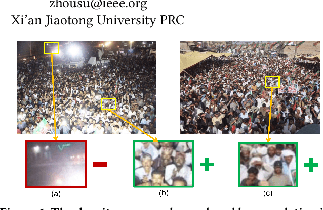 Figure 1 for Semi-supervised Crowd Counting via Density Agency