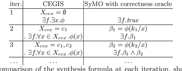 Figure 2 for Satisfiability and Synthesis Modulo Oracles