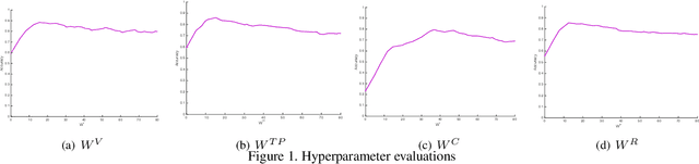 Figure 1 for Predicting the Future: A Jointly Learnt Model for Action Anticipation