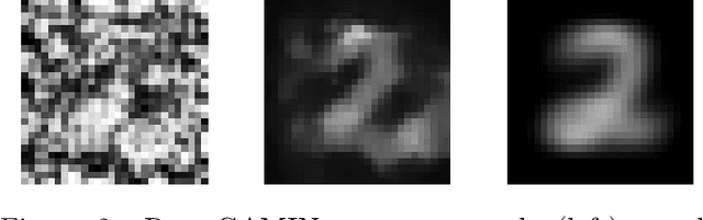 Figure 3 for GAMIN: An Adversarial Approach to Black-Box Model Inversion