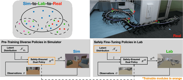 Figure 1 for Sim-to-Lab-to-Real: Safe Reinforcement Learning with Shielding and Generalization Guarantees