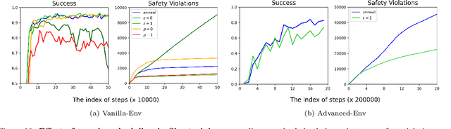 Figure 3 for Sim-to-Lab-to-Real: Safe Reinforcement Learning with Shielding and Generalization Guarantees