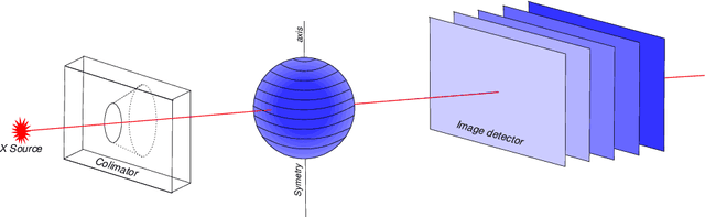 Figure 1 for An active curve approach for tomographic reconstruction of binary radially symmetric objects