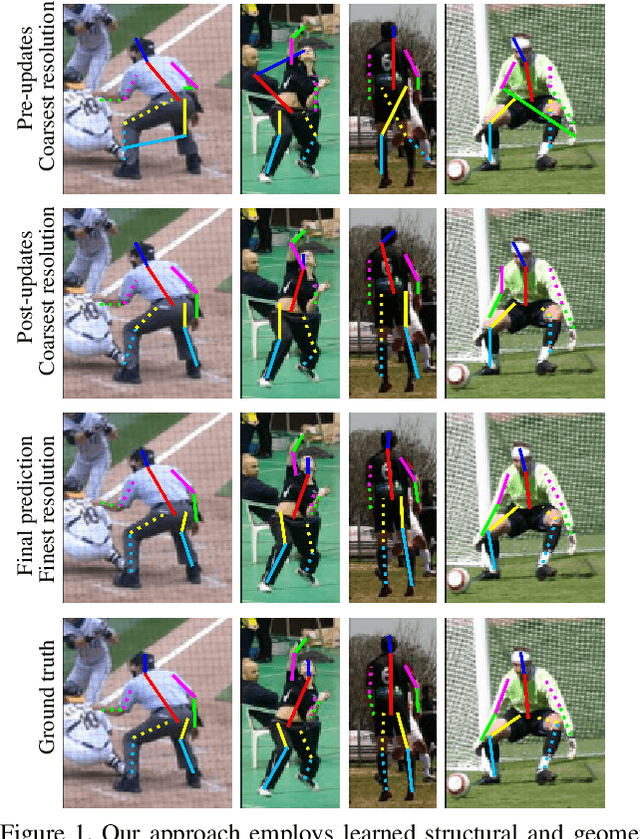 Figure 1 for RePose: Learning Deep Kinematic Priors for Fast Human Pose Estimation