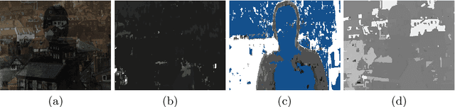 Figure 4 for Reflection Separation and Deblurring of Plenoptic Images