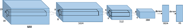 Figure 2 for Reflection Separation and Deblurring of Plenoptic Images