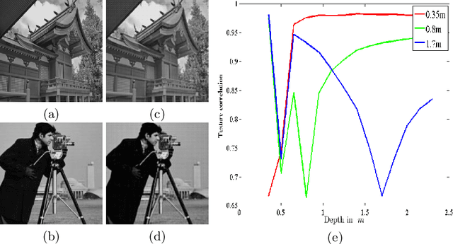 Figure 3 for Reflection Separation and Deblurring of Plenoptic Images