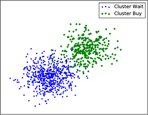 Figure 4 for Machine learning modeling for time series problem: Predicting flight ticket prices