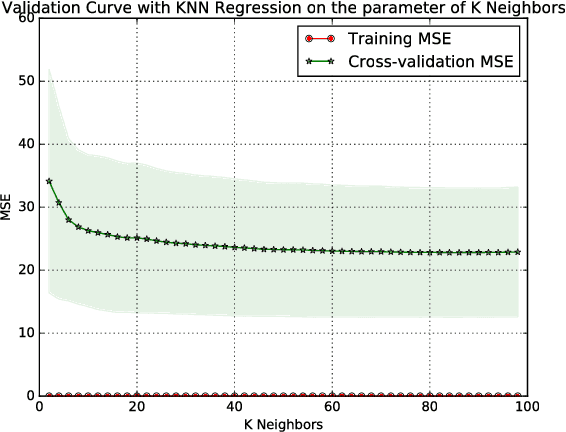 Figure 3 for Machine learning modeling for time series problem: Predicting flight ticket prices