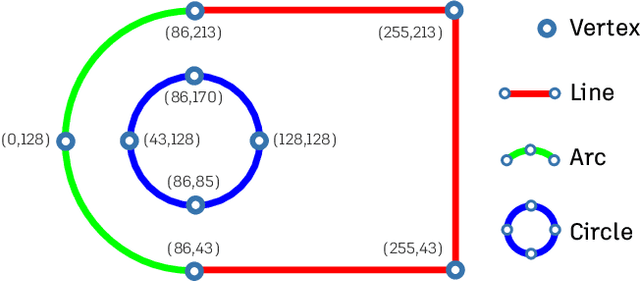 Figure 2 for Engineering Sketch Generation for Computer-Aided Design