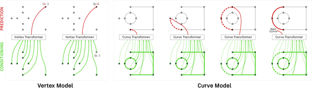 Figure 3 for Engineering Sketch Generation for Computer-Aided Design