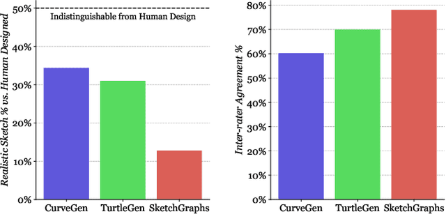 Figure 4 for Engineering Sketch Generation for Computer-Aided Design