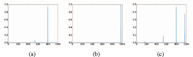 Figure 3 for Mediated Experts for Deep Convolutional Networks