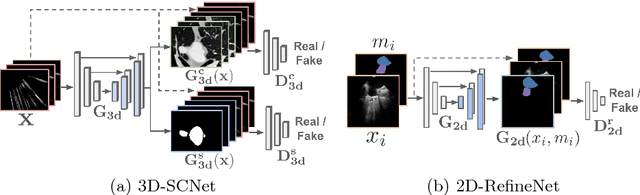 Figure 3 for More Knowledge is Better: Cross-Modality Volume Completion and 3D+2D Segmentation for Intracardiac Echocardiography Contouring