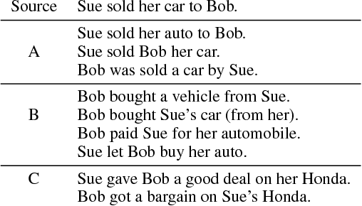 Figure 1 for A task in a suit and a tie: paraphrase generation with semantic augmentation