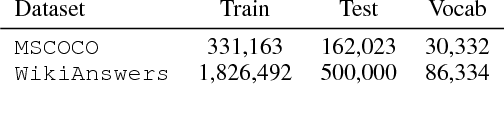 Figure 3 for A task in a suit and a tie: paraphrase generation with semantic augmentation