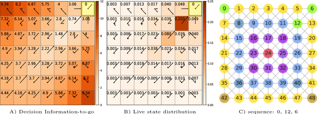 Figure 3 for A space of goals: the cognitive geometry of informationally bounded agents