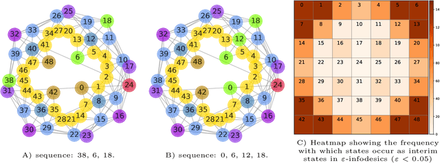Figure 4 for A space of goals: the cognitive geometry of informationally bounded agents
