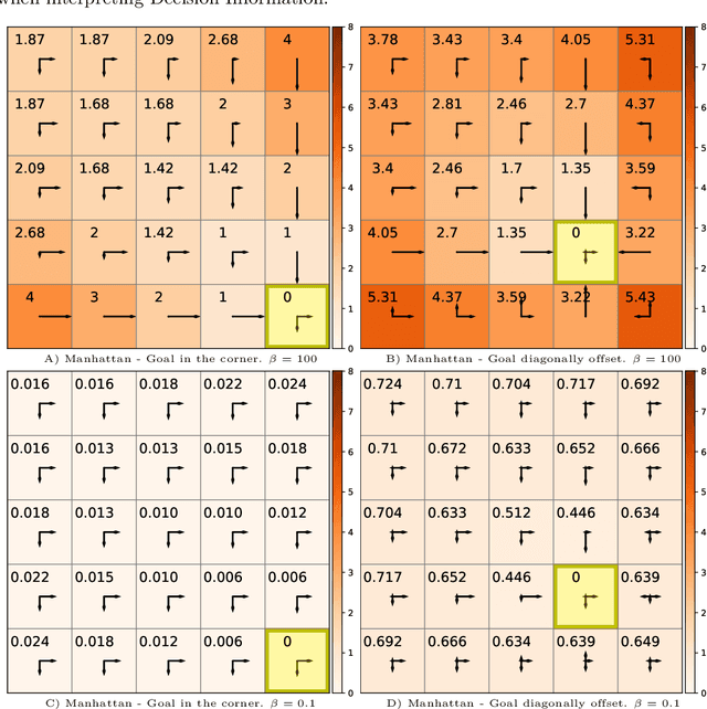 Figure 1 for A space of goals: the cognitive geometry of informationally bounded agents