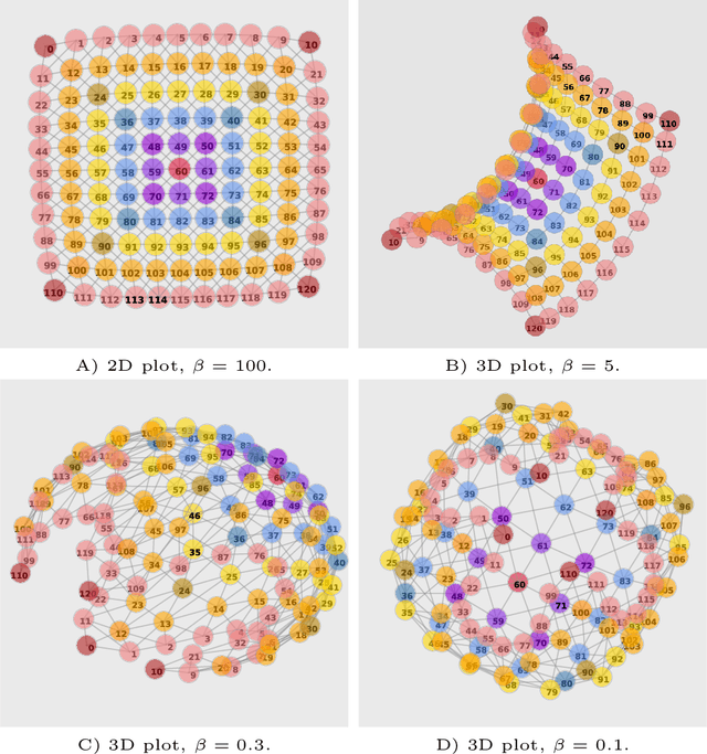 Figure 2 for A space of goals: the cognitive geometry of informationally bounded agents