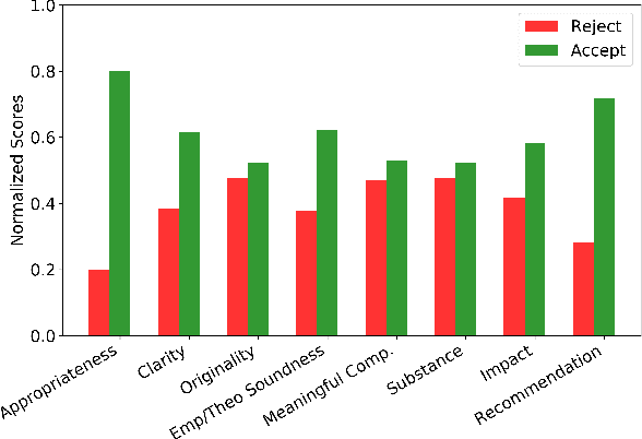 Figure 2 for Aspect-based Sentiment Analysis of Scientific Reviews