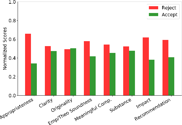 Figure 4 for Aspect-based Sentiment Analysis of Scientific Reviews
