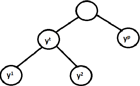 Figure 1 for Bayes-optimal Hierarchical Classification over Asymmetric Tree-Distance Loss