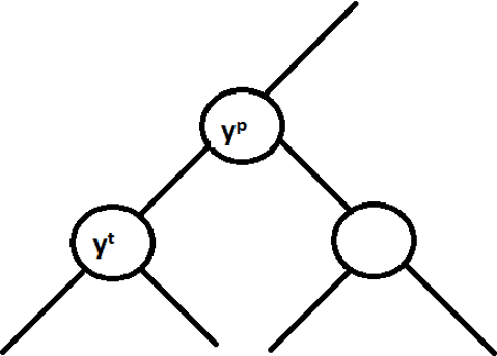 Figure 3 for Bayes-optimal Hierarchical Classification over Asymmetric Tree-Distance Loss