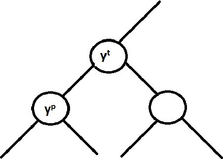 Figure 4 for Bayes-optimal Hierarchical Classification over Asymmetric Tree-Distance Loss