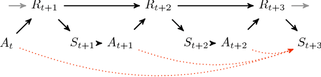 Figure 1 for Accelerating Empowerment Computation with UCT Tree Search