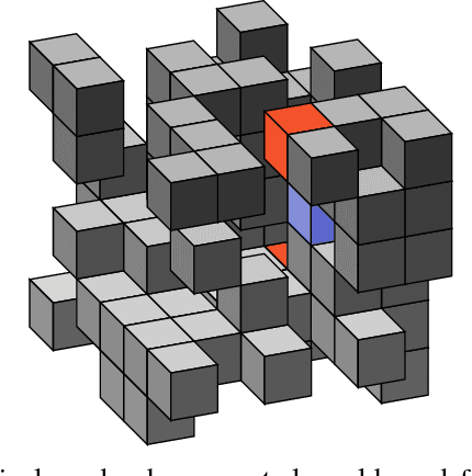 Figure 2 for Accelerating Empowerment Computation with UCT Tree Search