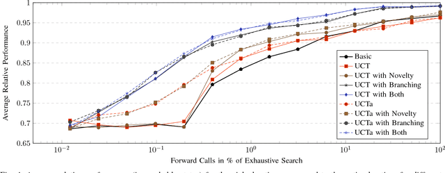 Figure 4 for Accelerating Empowerment Computation with UCT Tree Search