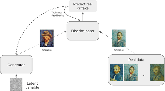 Figure 1 for Statistical guarantees for generative models without domination