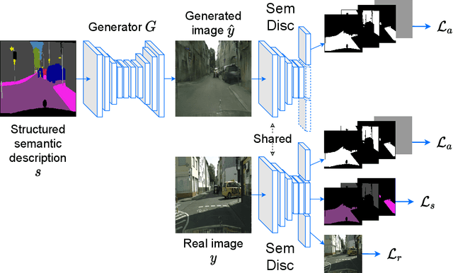 Figure 2 for A Shared Representation for Photorealistic Driving Simulators