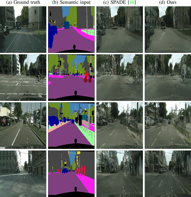 Figure 3 for A Shared Representation for Photorealistic Driving Simulators