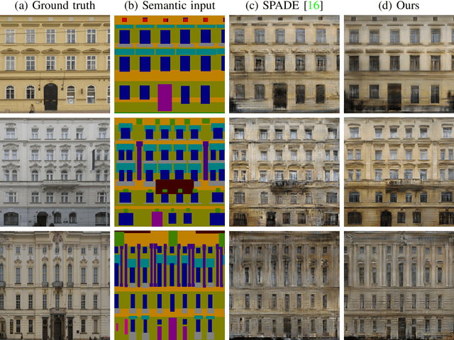 Figure 4 for A Shared Representation for Photorealistic Driving Simulators