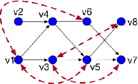 Figure 1 for Robust Identifiability in Linear Structural Equation Models of Causal Inference