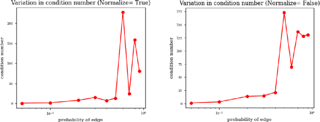 Figure 2 for Robust Identifiability in Linear Structural Equation Models of Causal Inference