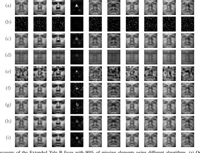 Figure 2 for Effective Tensor Completion via Element-wise Weighted Low-rank Tensor Train with Overlapping Ket Augmentation