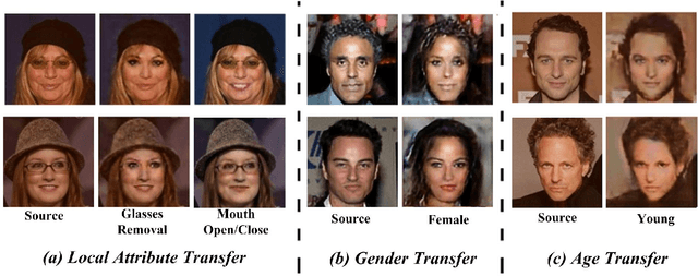 Figure 1 for Deep Identity-aware Transfer of Facial Attributes