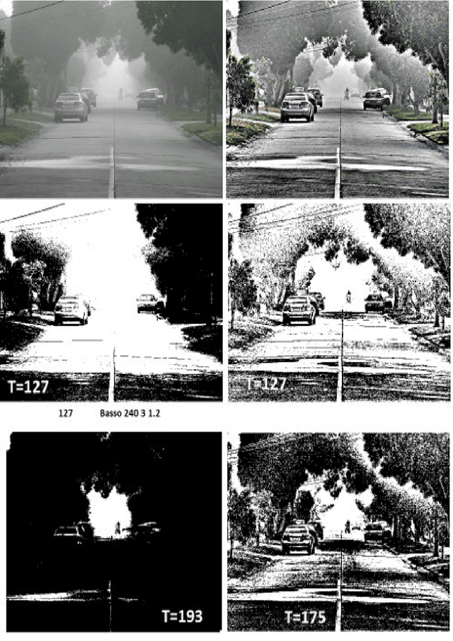 Figure 1 for Retinex filtering of foggy images: generation of a bulk set with selection and ranking