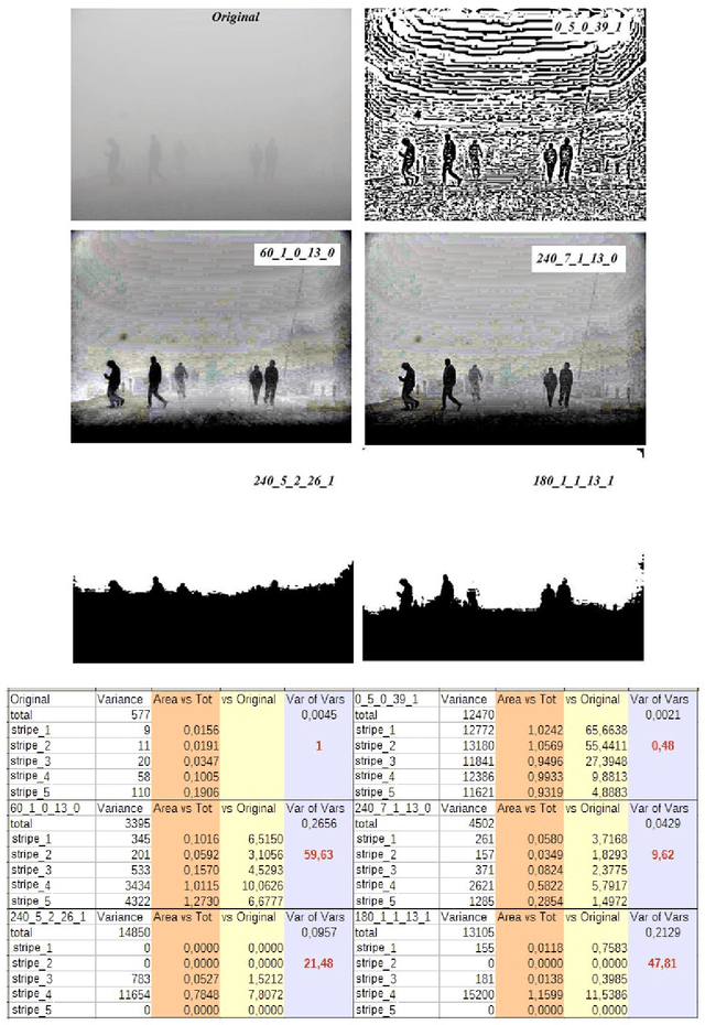 Figure 4 for Retinex filtering of foggy images: generation of a bulk set with selection and ranking