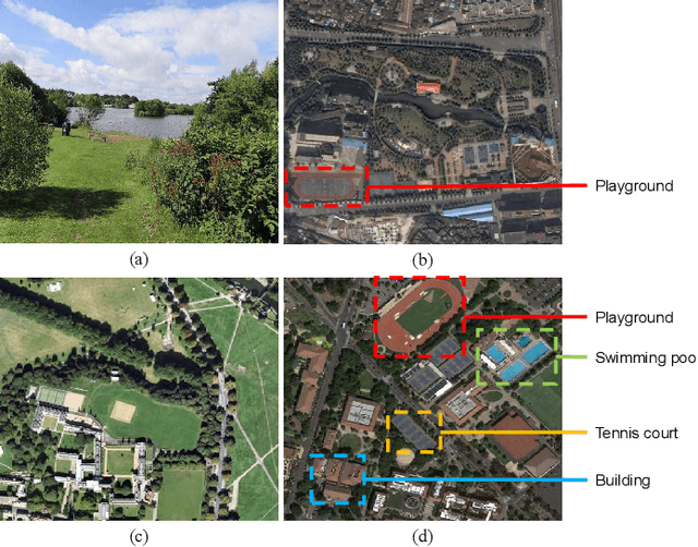 Figure 1 for An Empirical Study of Remote Sensing Pretraining