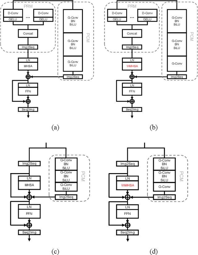 Figure 3 for An Empirical Study of Remote Sensing Pretraining